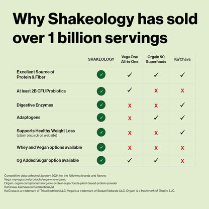 Shakeology